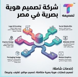 شركة تصميم هوية بصرية في مصر