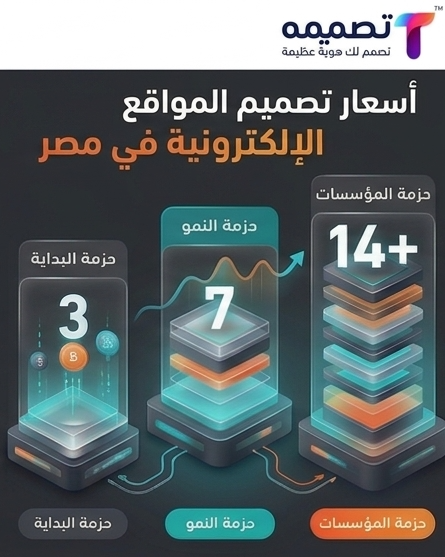 أفضل شركة تصميم مواقع الكترونية في مصر