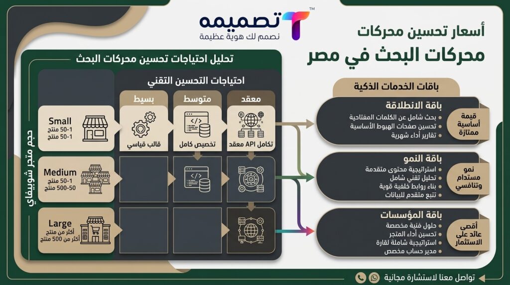 أفضل شركة سيو شوبيفاي