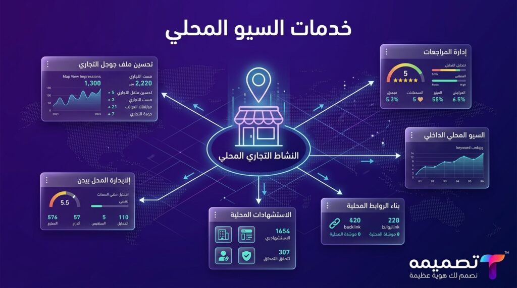 السيو المحلي للشركات في مصر